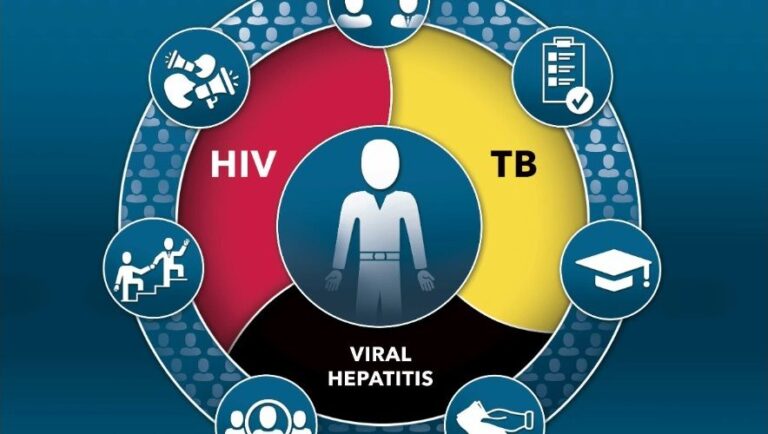 Comprehensive Care for Infectious Diseases: HIV, TB, and Hepatitis