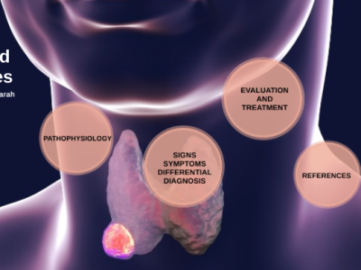 uj2sf4smrtafihzmzyipblrbhd6jc3sachvcdoaizecfr3dnitcq_3_0 Thyroid illness